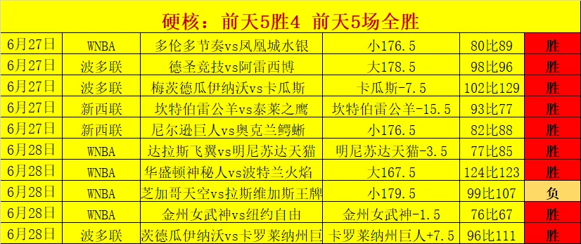 那不勒斯官方确认：35岁老将胡安-热苏斯合同期满，告别球队